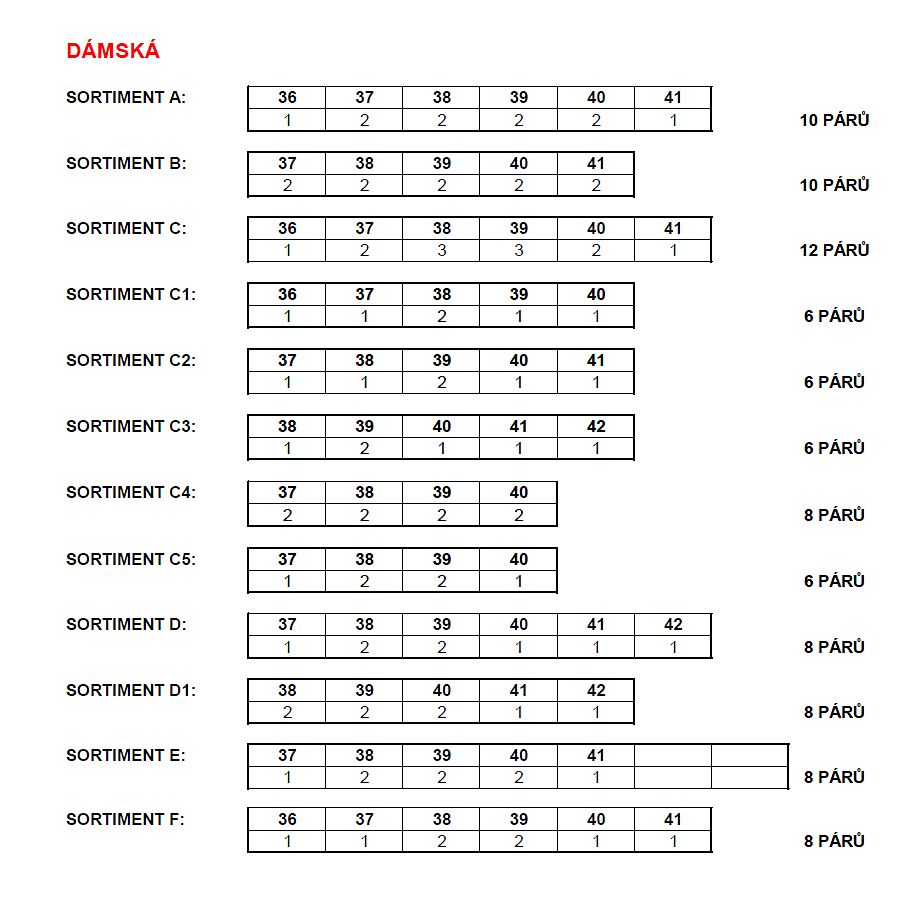Aktuálny sortiment AW 21